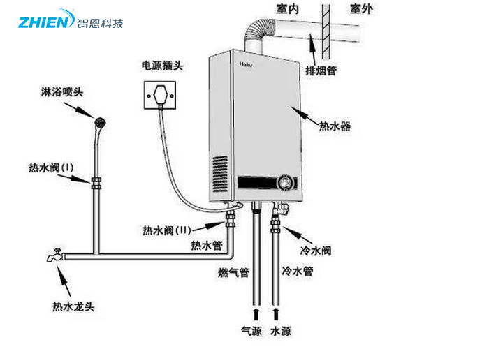 空氣能熱水器、電熱熱水器、太陽能熱水器、燃氣熱水器對比到底哪個更好？-空氣能熱泵廠家