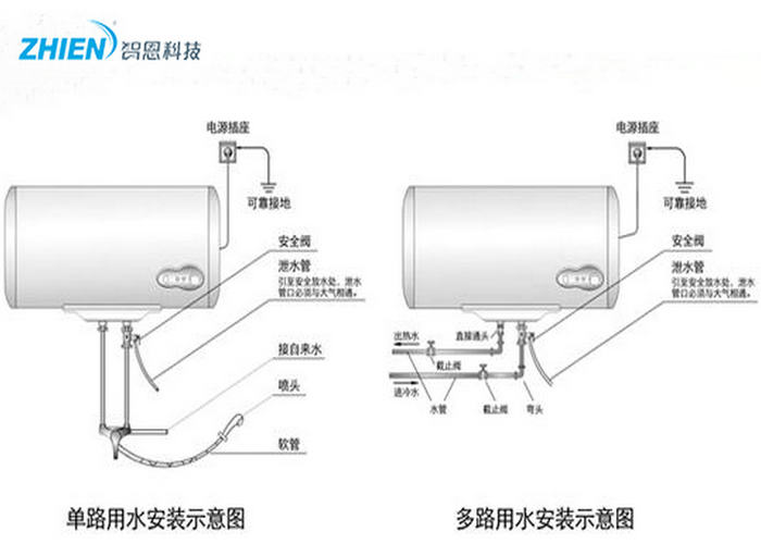 空氣能熱水器、電熱熱水器、太陽能熱水器、燃氣熱水器對比到底哪個更好？-空氣能熱泵廠家
