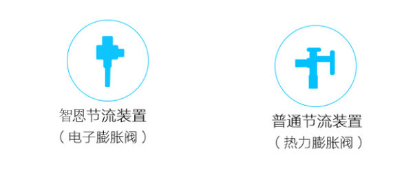 空氣能熱水器工作原理：空氣能冷氣熱水器工作原理-空氣能熱泵廠家