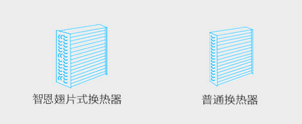 空氣能熱水器工作原理：空氣能冷氣熱水器工作原理-空氣能熱泵廠家