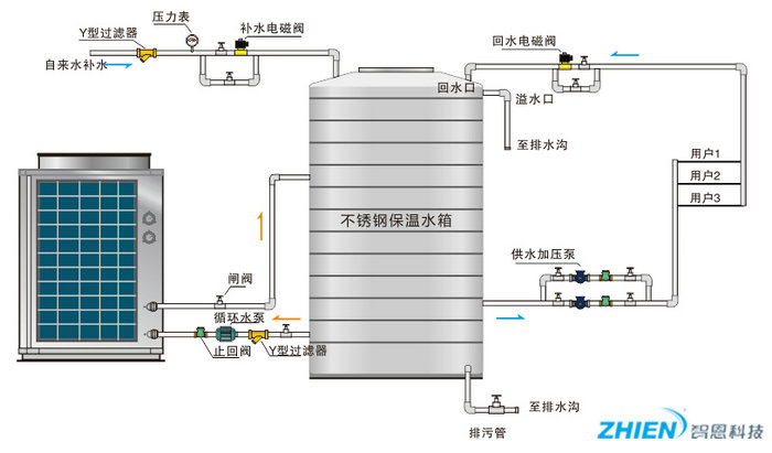 空氣能熱水器工作原理：商用空氣能熱泵工作原理-空氣能熱泵廠家