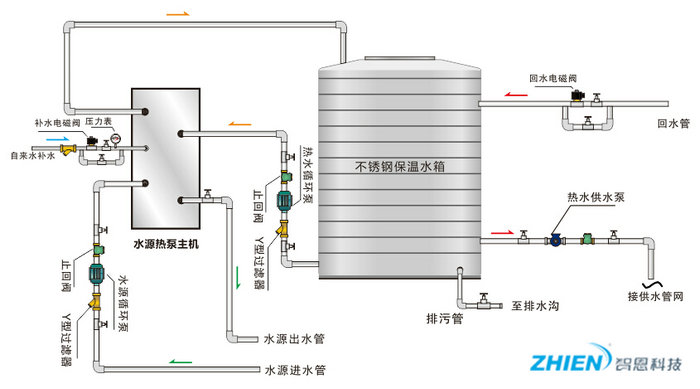 空氣能熱水器工作原理：商用空氣能熱泵工作原理-空氣能熱泵廠家