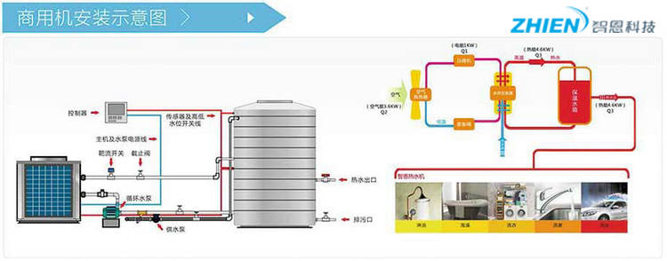 空氣能熱泵：10HP商用熱水機-空氣能熱泵廠家