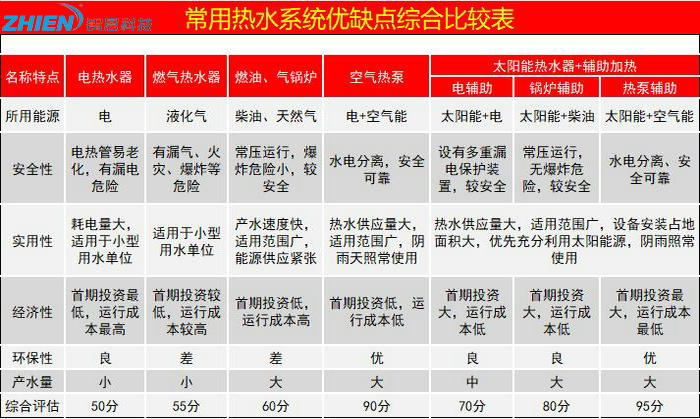 酒店的熱水系統(tǒng)怎么做的（酒店熱水系統(tǒng)解決方案）-空氣能熱泵廠家