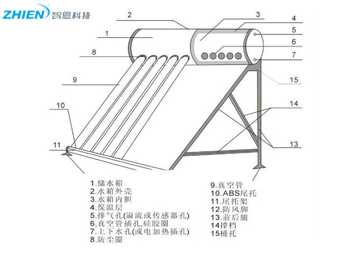 太陽能熱水器結構圖，太陽能熱水器組成部件，太陽能熱水器拆解圖-空氣能熱泵廠家