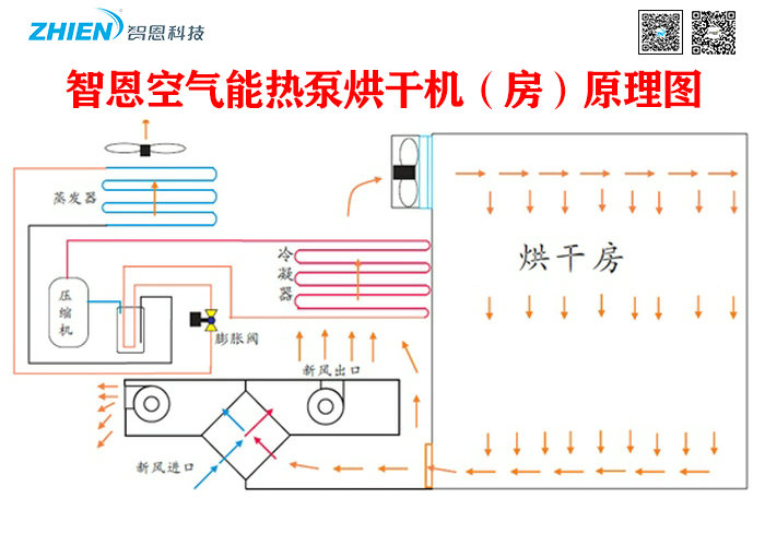 智恩空氣能熱泵烘干機原理圖-空氣能熱泵廠家