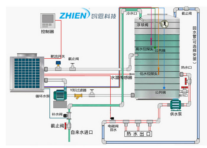 為什么健身中心都選擇空氣能熱水器-空氣能熱泵廠家