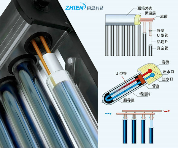 太陽能集熱器-空氣能熱泵廠家