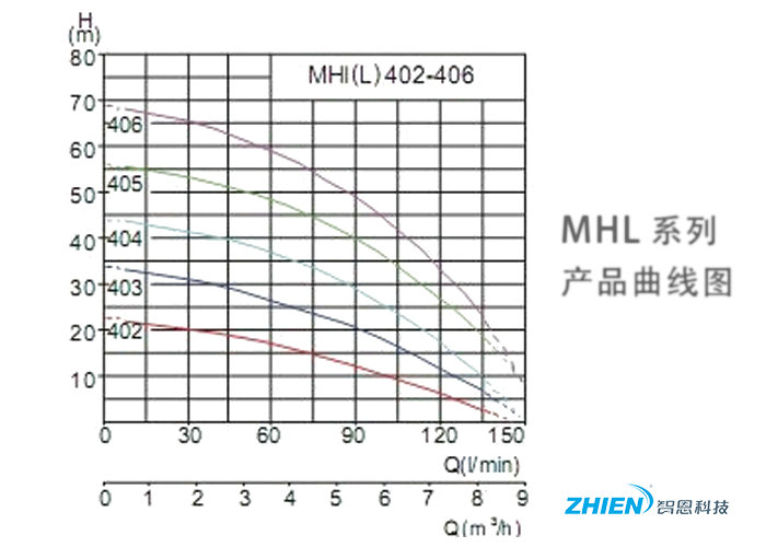 威樂變頻增壓泵 熱水工程不銹鋼變頻增壓泵-空氣能熱泵廠家