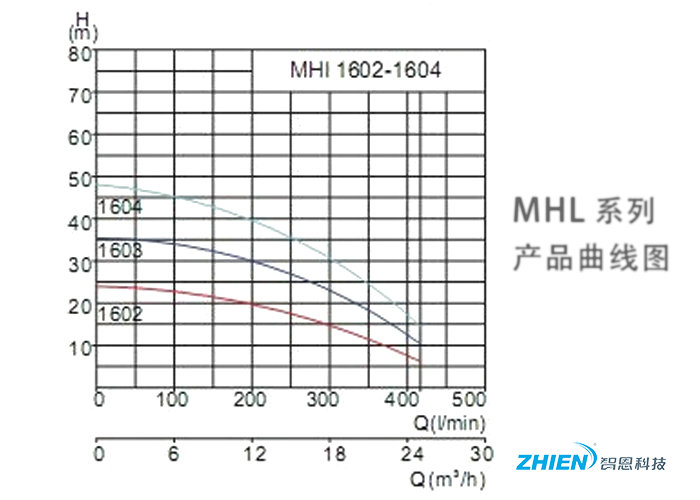 威樂變頻增壓泵 熱水工程不銹鋼變頻增壓泵-空氣能熱泵廠家