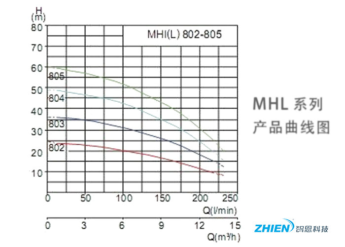 威樂變頻增壓泵 熱水工程不銹鋼變頻增壓泵-空氣能熱泵廠家