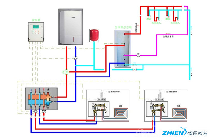 別墅用燃?xì)鉄崴魅绾芜x購 別墅用燃?xì)鉄崴鬟x購方法-空氣能熱泵廠家