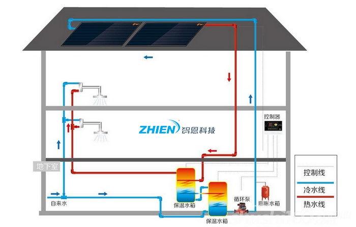 三層別墅如何選熱水器 別墅熱水系統(tǒng)的組成及安裝注意-空氣能熱泵廠家