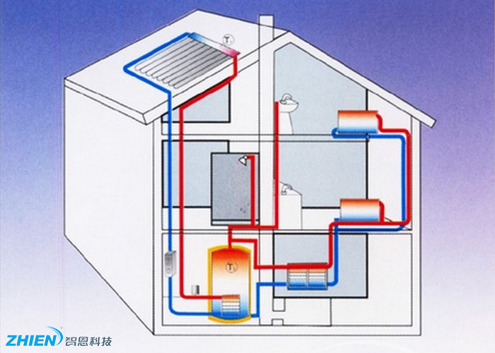 三層別墅熱水循環(huán)系統(tǒng)怎么做-空氣能熱泵廠家