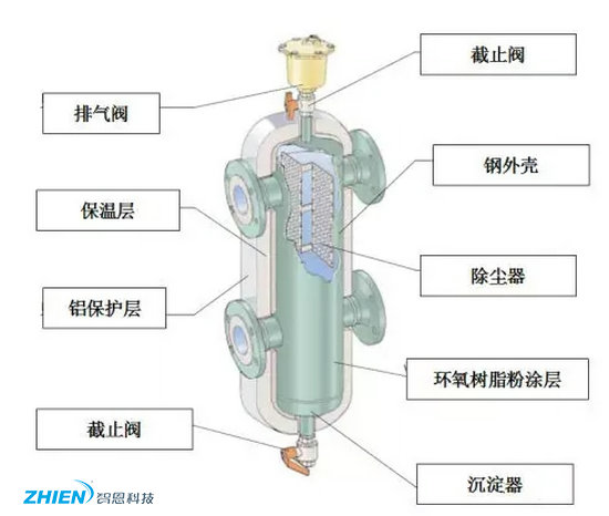 去耦罐的原理、作用及選型-空氣能熱泵廠家