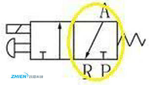 電磁閥的構(gòu)成和工作原理示意圖-空氣能熱泵廠家