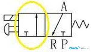 電磁閥的構(gòu)成和工作原理示意圖-空氣能熱泵廠家