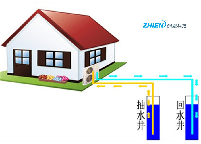 水源熱泵供暖的工作原理和顯著優(yōu)點(diǎn)是什么-空氣能熱泵廠家