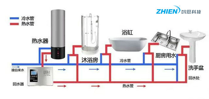 供水供暖設(shè)備 家庭供暖供水系統(tǒng)好用嗎-空氣能熱泵廠家