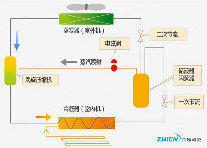 空氣源熱泵地暖要怎么選擇 空氣源熱泵供暖系統(tǒng)選購方法-空氣能熱泵廠家