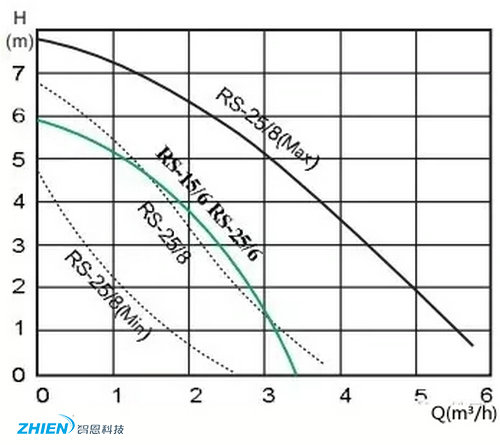 地暖水泵如何匹配-空氣能熱泵廠家