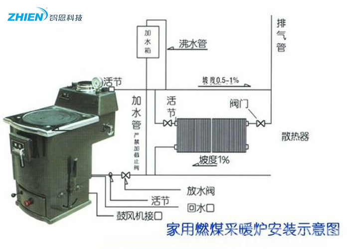 農(nóng)村供暖設(shè)備有哪些 農(nóng)村家庭供暖設(shè)備怎樣 如何配置農(nóng)村家庭供暖設(shè)備-空氣能熱泵廠家
