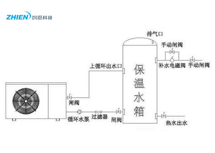 如何選擇空氣能熱水器水箱 空氣能熱水器水箱選擇方法-空氣能熱泵廠家