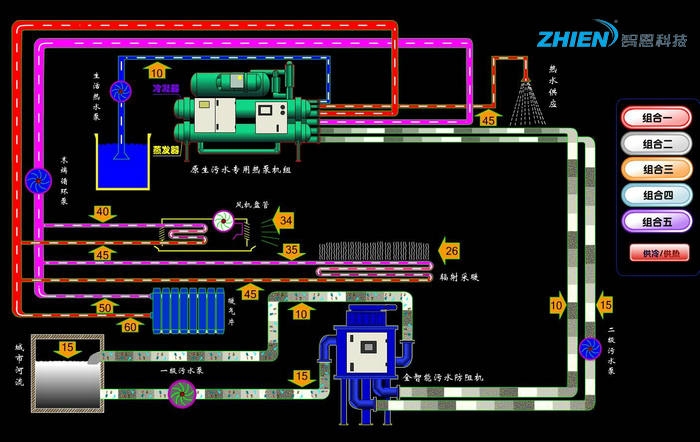 污水源熱泵有什么特點(diǎn) 污水源熱泵優(yōu)缺點(diǎn)介紹-空氣能熱泵廠家