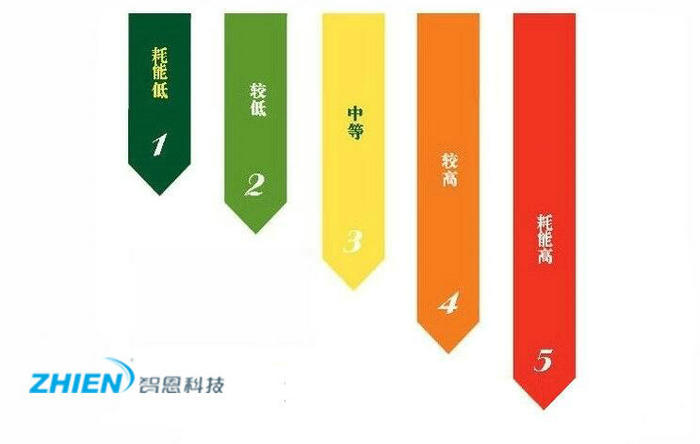 空氣能熱水器能效等級是什么意思？-空氣能熱泵廠家