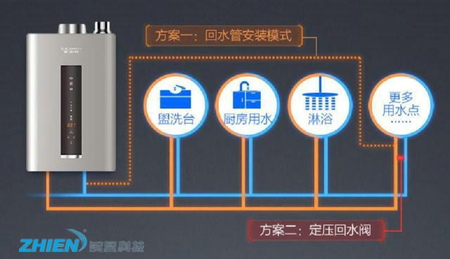 什么是零冷水熱水器 零冷水燃?xì)鉄崴鞯脑硎鞘裁矗?空氣能熱泵廠家