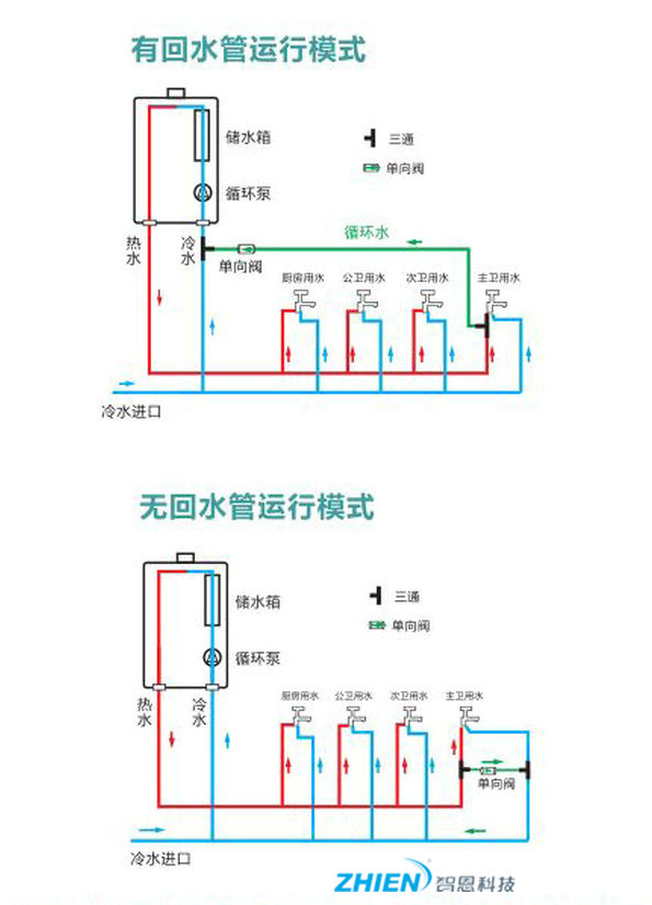 什么是零冷水熱水器 零冷水燃?xì)鉄崴鞯脑硎鞘裁矗?空氣能熱泵廠家