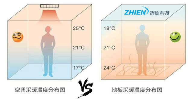 空氣能采暖熱泵適合農(nóng)村冬季取暖嗎？-空氣能熱泵廠家