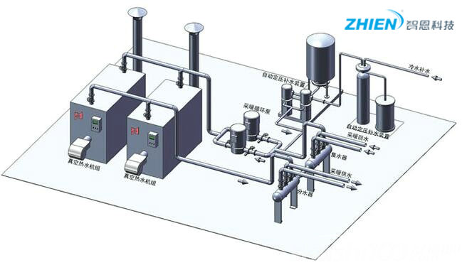 旅館熱水系統(tǒng)—旅館熱水系統(tǒng)由哪幾部分組成-空氣能熱泵廠家