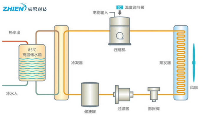 賓館酒店如何做到24小時(shí)熱水供應(yīng)，浴池水加熱方案-空氣能熱泵廠家