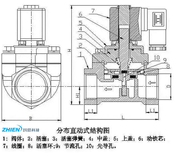 電磁閥分類，電磁閥原理，電磁閥工作原理-空氣能熱泵廠家