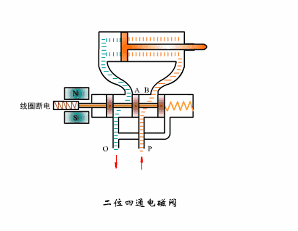 電磁閥分類，電磁閥原理，電磁閥工作原理-空氣能熱泵廠家