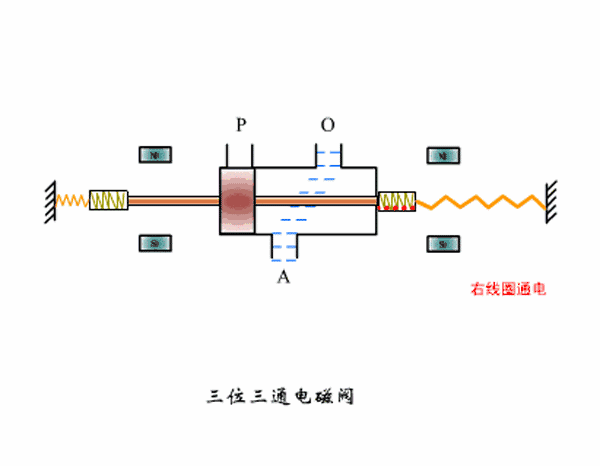 電磁閥分類，電磁閥原理，電磁閥工作原理-空氣能熱泵廠家