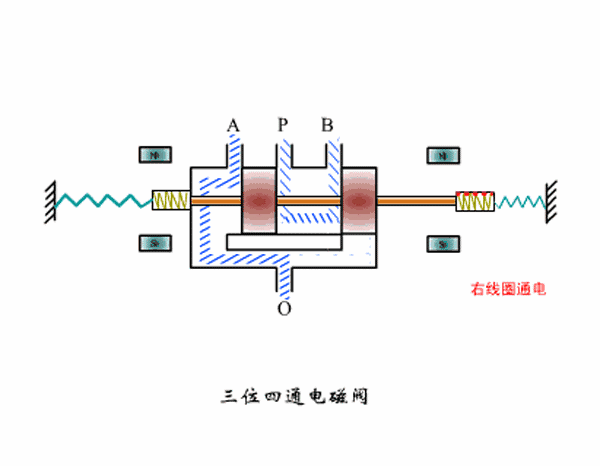 電磁閥分類，電磁閥原理，電磁閥工作原理-空氣能熱泵廠家