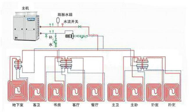 使用空氣源熱泵供暖時(shí)注意這幾點(diǎn)更省電-空氣能熱泵廠家