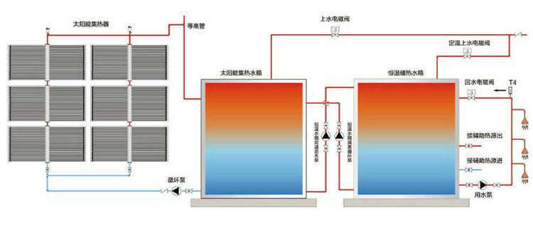 浴池浴場洗浴熱水工程方案設(shè)計、設(shè)備選型、案例分析-空氣能熱泵廠家