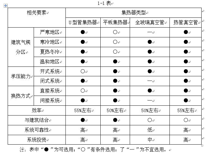 太陽能采暖系統(tǒng)-空氣能熱泵廠家