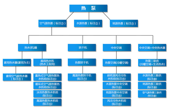空氣能熱水器工作原理及圖解 空氣源熱泵的原理特點是什么？-空氣能熱泵廠家