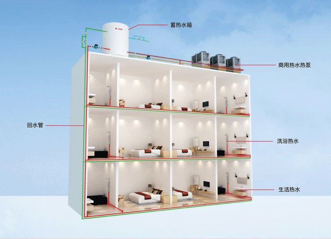 10噸酒店熱水各種能源投資及運行費用分析-空氣能熱泵廠家