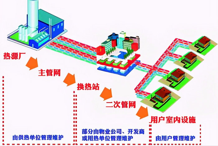 燃煤采暖終將被清潔能源（空氣能熱泵采暖）所替代-空氣能熱泵廠家