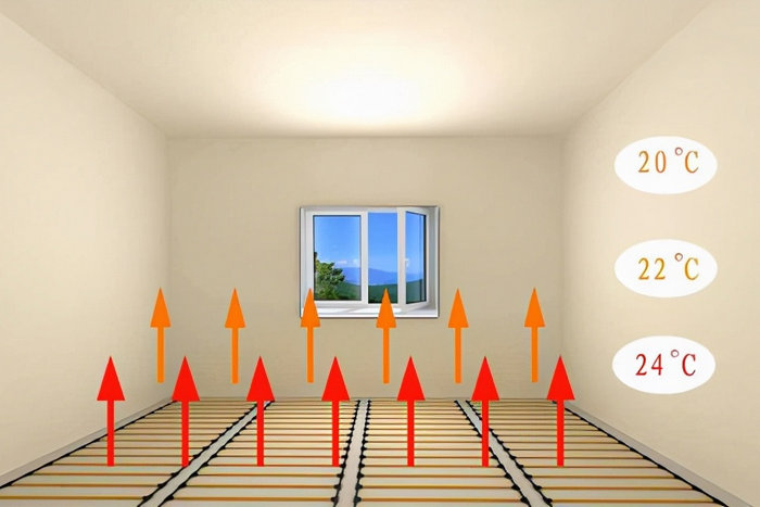 地暖不熱，供水和回水溫度不高，請檢查這七點是否存在問題？-空氣能熱泵廠家