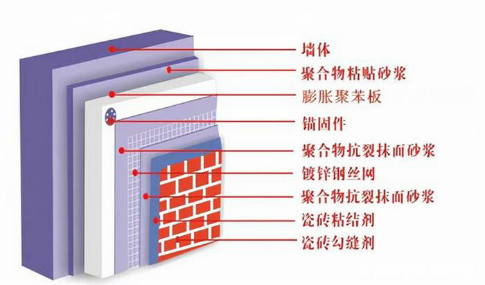 做好這五個(gè)方面，空氣能熱泵供暖舒適又省電！-空氣能熱泵廠家
