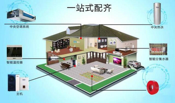 獨(dú)自采暖和集中供暖哪個(gè)便宜？選對(duì)設(shè)備很重要-空氣能熱泵廠家