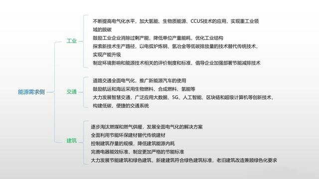 什么是碳達(dá)峰、碳中和？-空氣能熱泵廠家