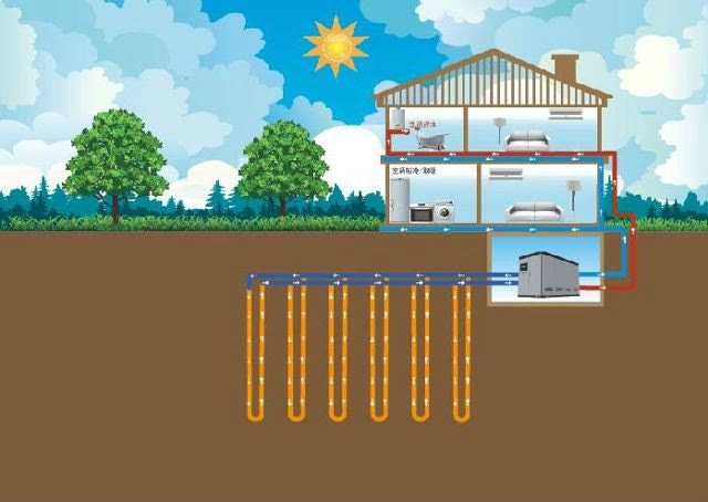 地源熱泵跟家用取暖熱泵對(duì)比-空氣能熱泵廠家