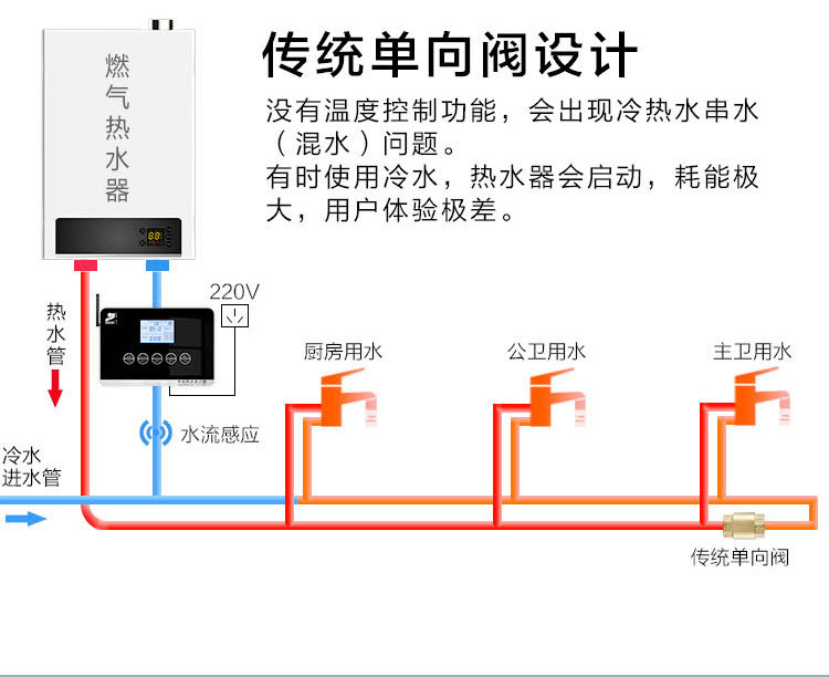 免插電溫控閥 零冷水熱水器H閥溫控H閥無管回水免插電恒溫閥 H閥溫控閥批發(fā)零售-空氣能熱泵廠家